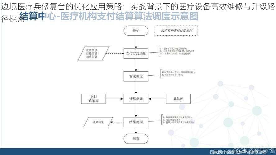 边境医疗兵修复台的优化应用策略：实战背景下的医疗设备高效维修与升级路径探索