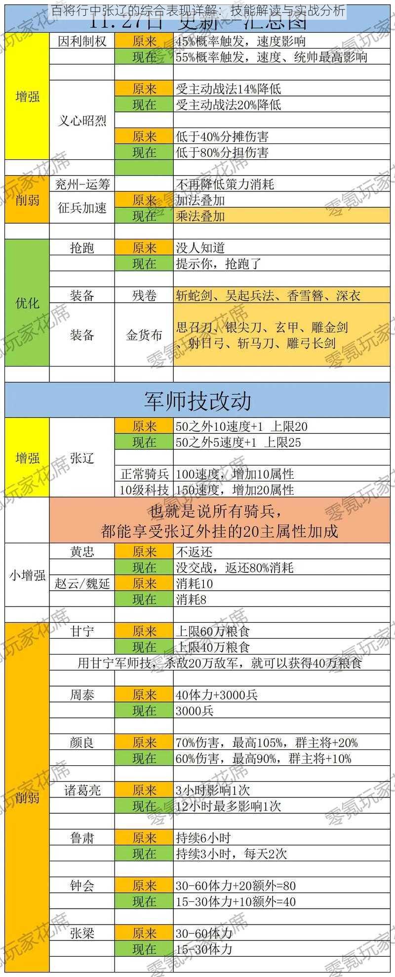 百将行中张辽的综合表现详解：技能解读与实战分析