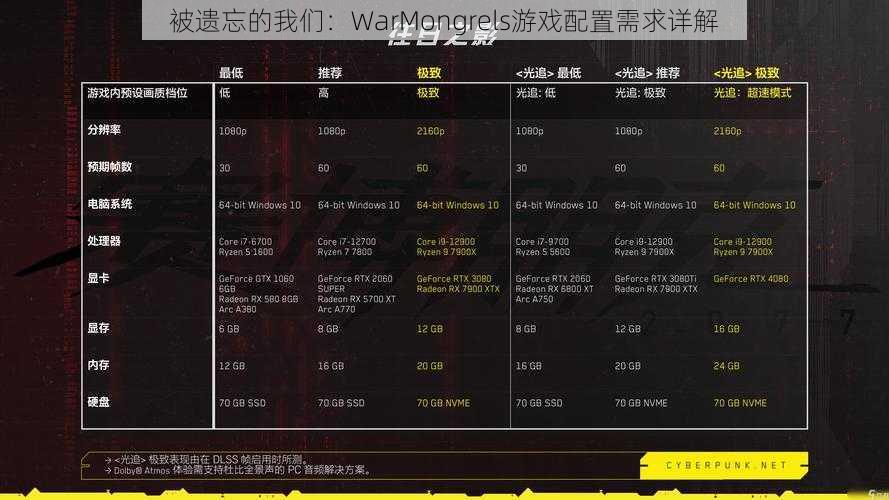 被遗忘的我们：WarMongrels游戏配置需求详解