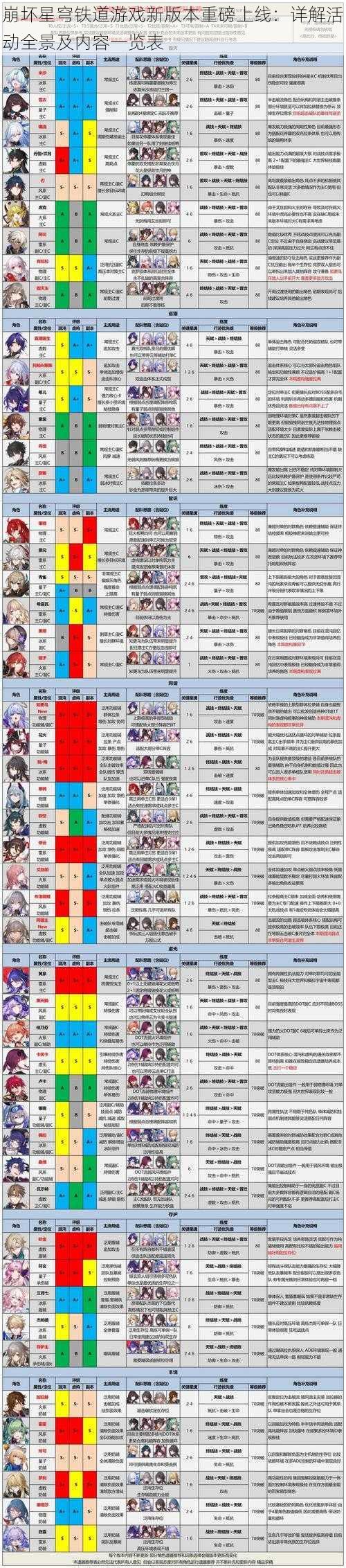 崩坏星穹铁道游戏新版本重磅上线：详解活动全景及内容一览表