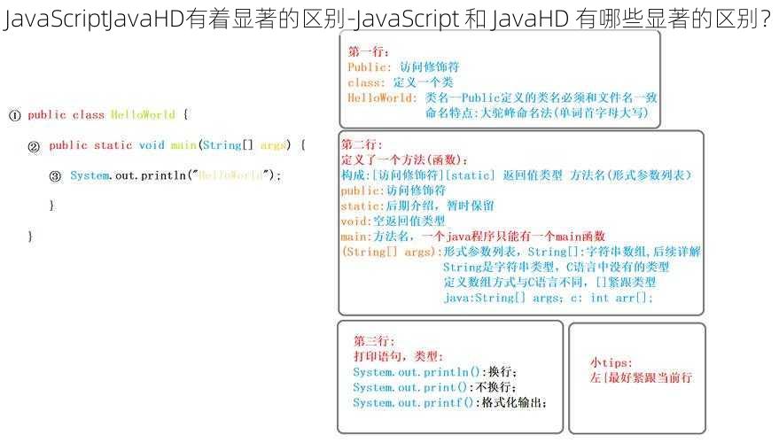 JavaScriptJavaHD有着显著的区别-JavaScript 和 JavaHD 有哪些显著的区别？