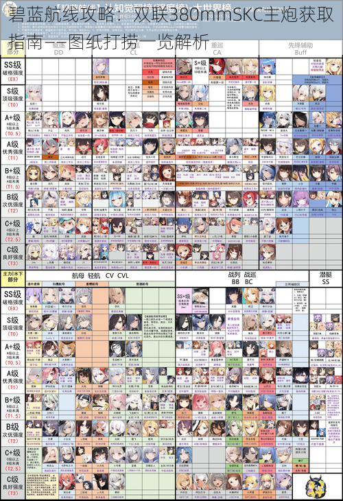 碧蓝航线攻略：双联380mmSKC主炮获取指南——图纸打捞一览解析