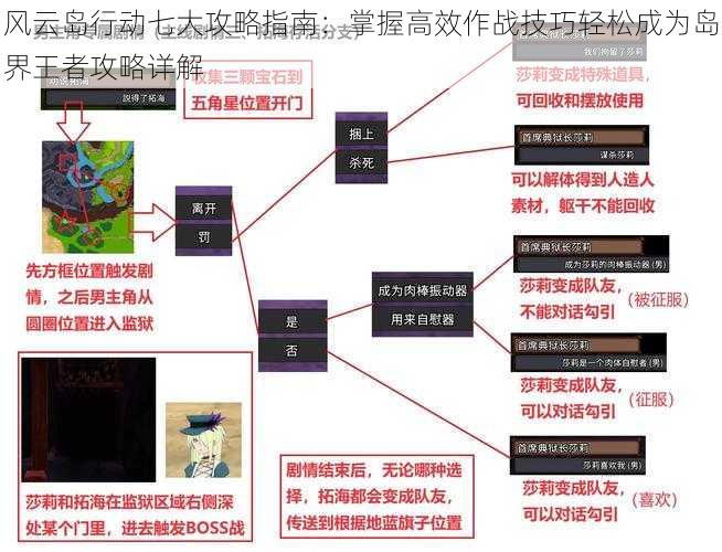 风云岛行动七大攻略指南：掌握高效作战技巧轻松成为岛界王者攻略详解