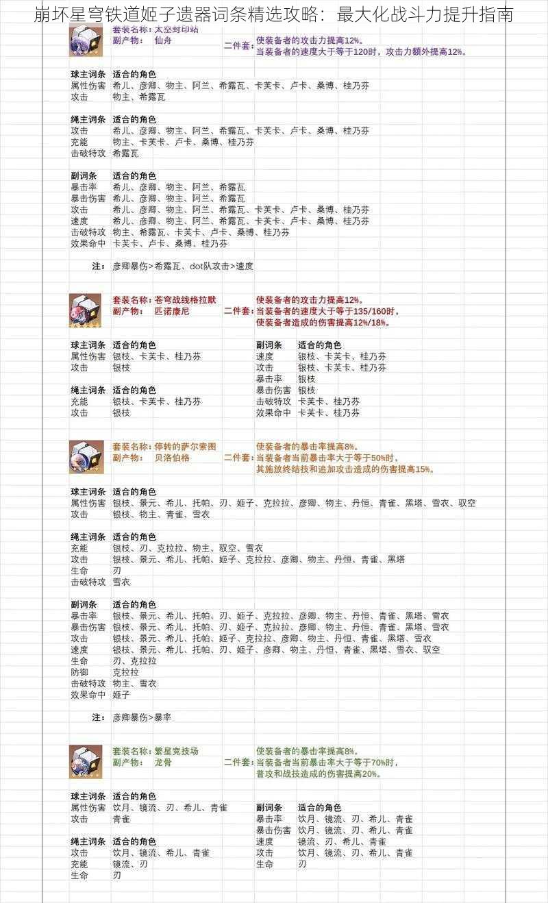 崩坏星穹铁道姬子遗器词条精选攻略：最大化战斗力提升指南