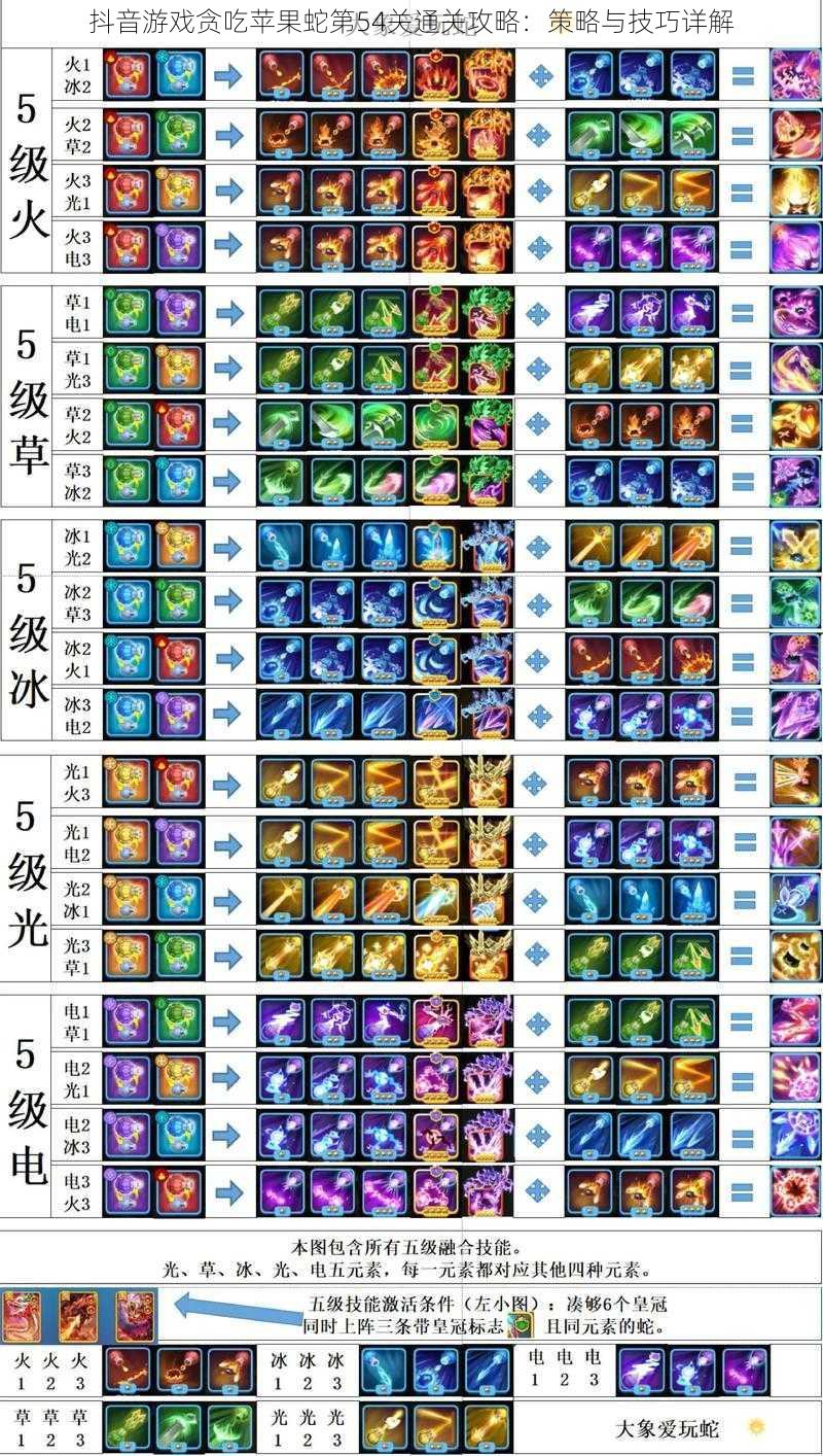 抖音游戏贪吃苹果蛇第54关通关攻略：策略与技巧详解