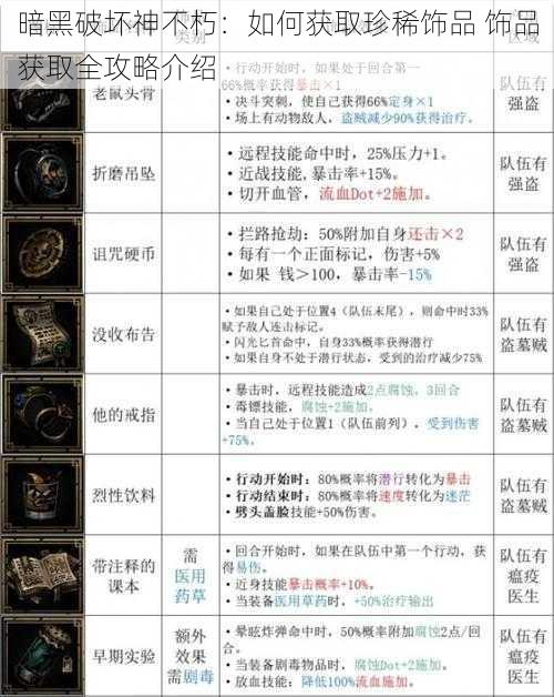 暗黑破坏神不朽：如何获取珍稀饰品 饰品获取全攻略介绍