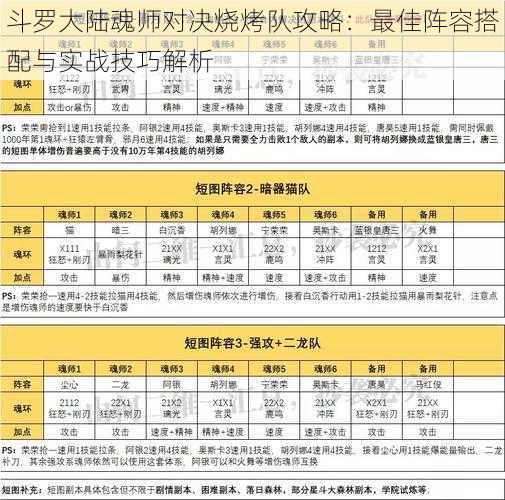 斗罗大陆魂师对决烧烤队攻略：最佳阵容搭配与实战技巧解析