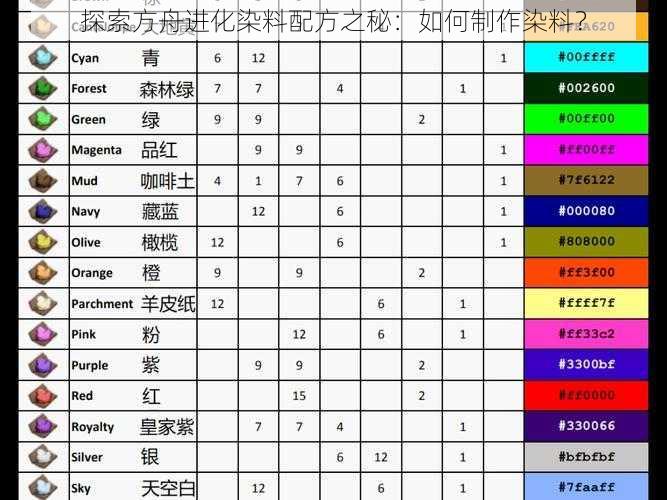 探索方舟进化染料配方之秘：如何制作染料？