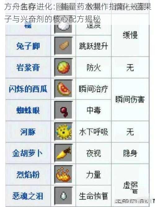 方舟生存进化：能量药水制作指南——蓝果子与兴奋剂的核心配方揭秘