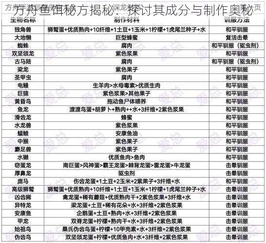 方舟鱼饵秘方揭秘：探讨其成分与制作奥秘