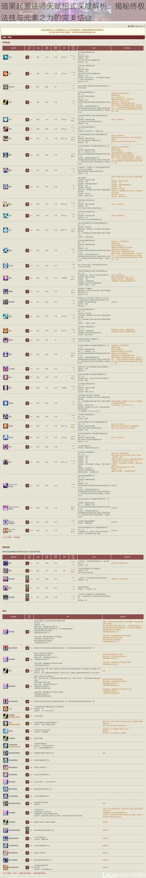 暗黑起源法师天赋招式深度解析：揭秘终极法技与元素之力的完美结合