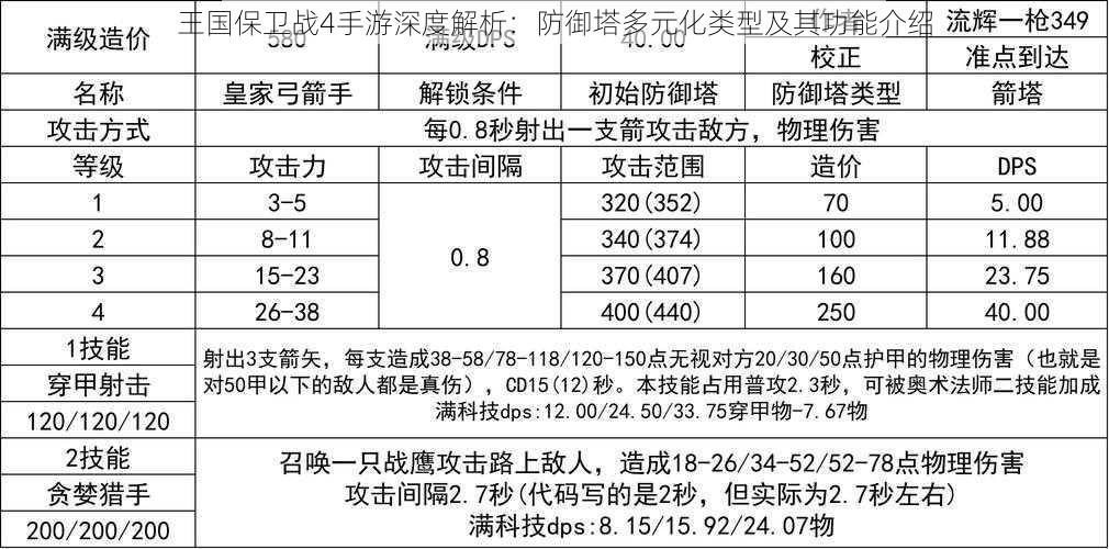 王国保卫战4手游深度解析：防御塔多元化类型及其功能介绍