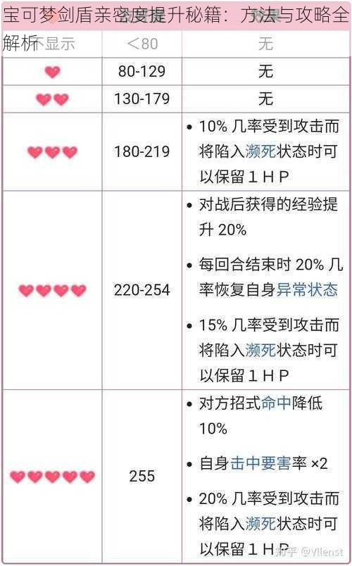 宝可梦剑盾亲密度提升秘籍：方法与攻略全解析