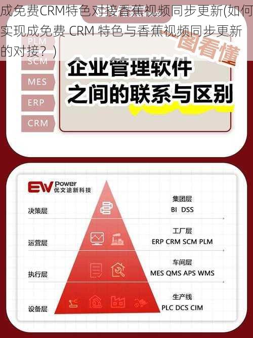 成免费CRM特色对接香蕉视频同步更新(如何实现成免费 CRM 特色与香蕉视频同步更新的对接？)