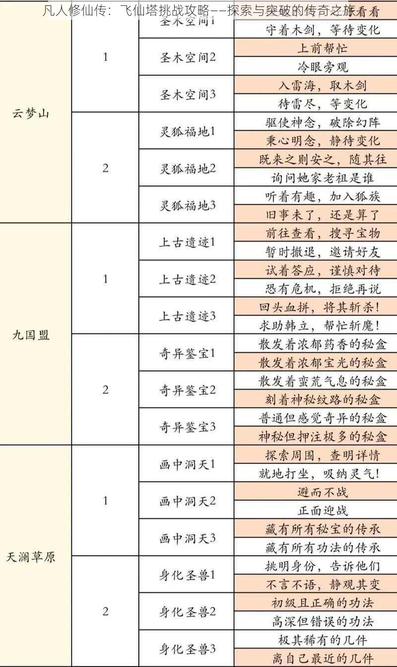 凡人修仙传：飞仙塔挑战攻略——探索与突破的传奇之旅