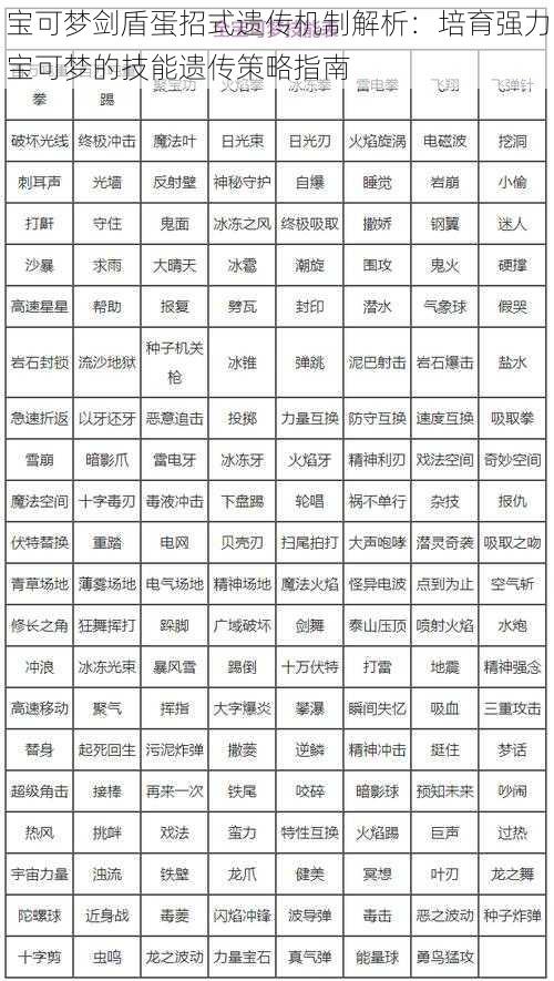 宝可梦剑盾蛋招式遗传机制解析：培育强力宝可梦的技能遗传策略指南