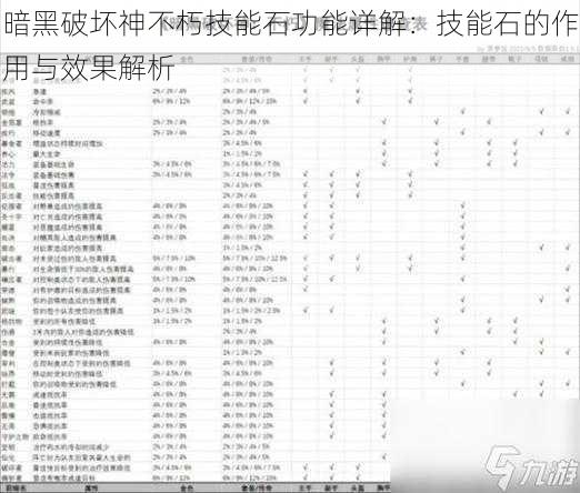 暗黑破坏神不朽技能石功能详解：技能石的作用与效果解析