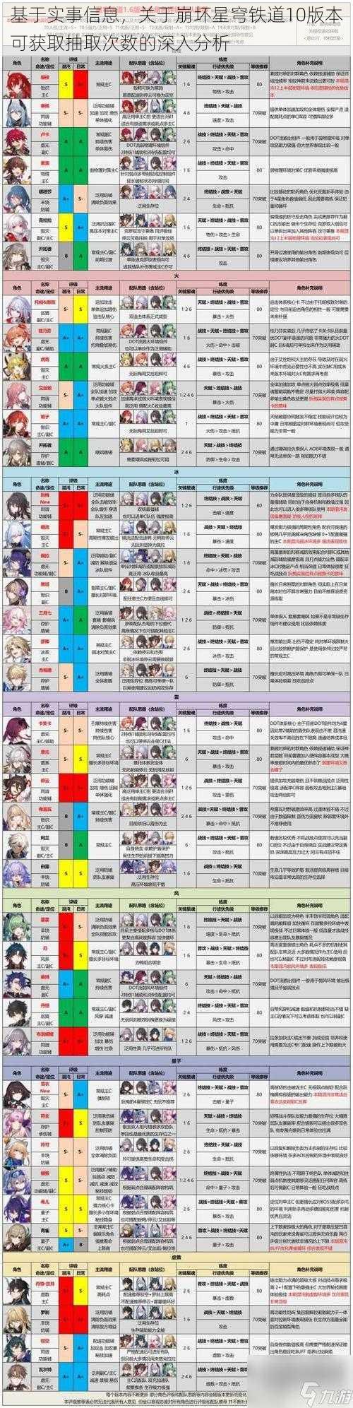 基于实事信息，关于崩坏星穹铁道10版本可获取抽取次数的深入分析