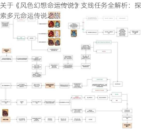 关于《风色幻想命运传说》支线任务全解析：探索多元命运传说之旅