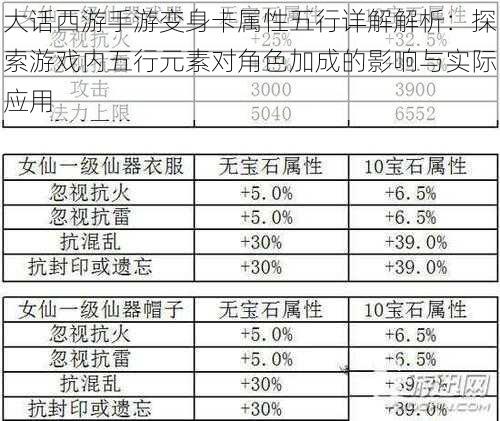 大话西游手游变身卡属性五行详解解析：探索游戏内五行元素对角色加成的影响与实际应用