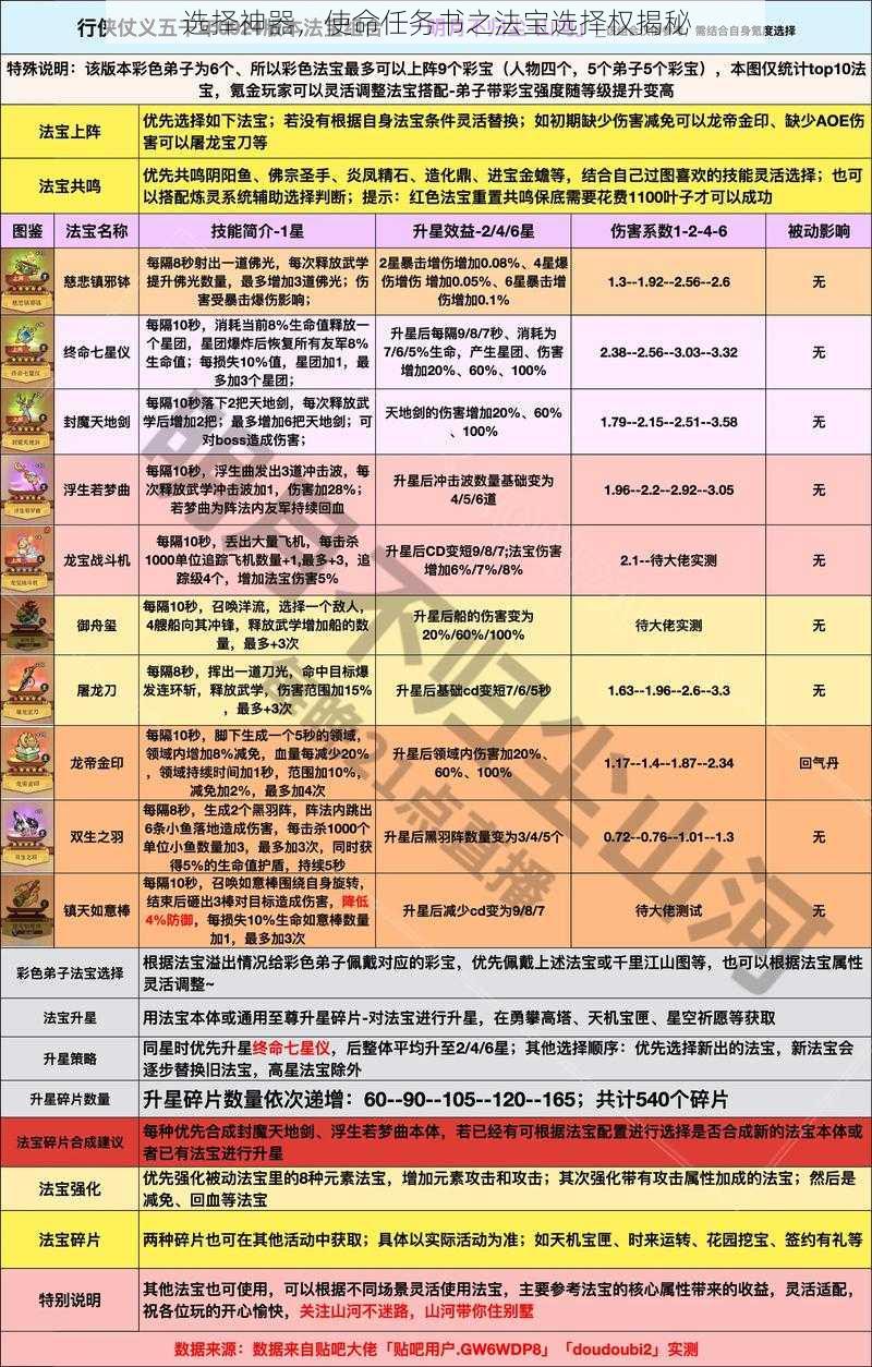 选择神器，使命任务书之法宝选择权揭秘