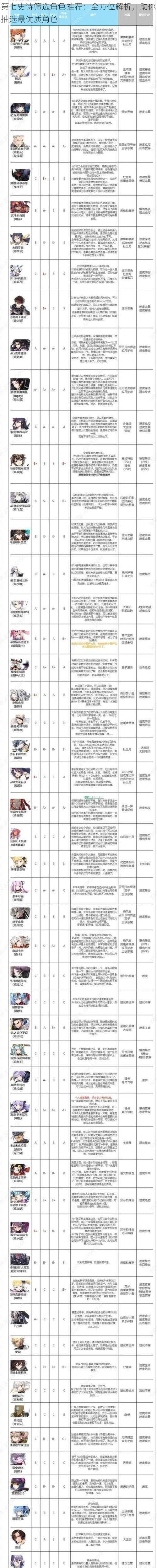 第七史诗筛选角色推荐：全方位解析，助你抽选最优质角色