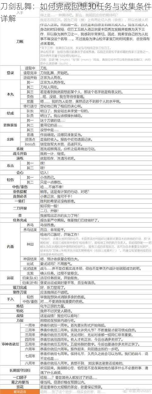 刀剑乱舞：如何完成回想30任务与收集条件详解