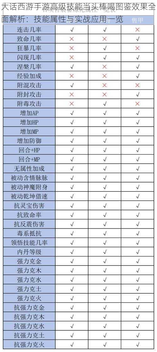 大话西游手游高级技能当头棒喝图鉴效果全面解析：技能属性与实战应用一览