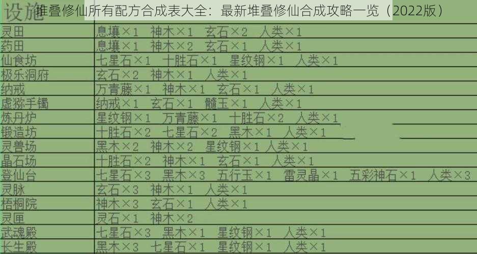 堆叠修仙所有配方合成表大全：最新堆叠修仙合成攻略一览（2022版）