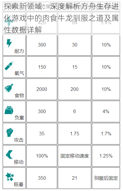 探索新领域：深度解析方舟生存进化游戏中的肉食牛龙驯服之道及属性数据详解