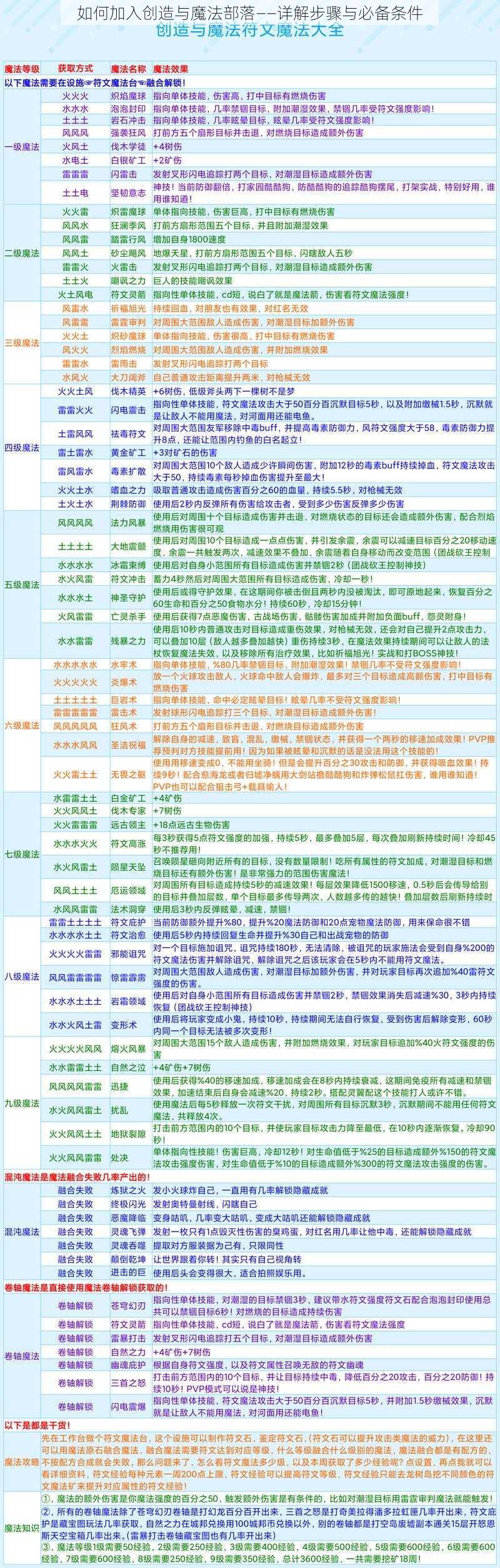 如何加入创造与魔法部落——详解步骤与必备条件