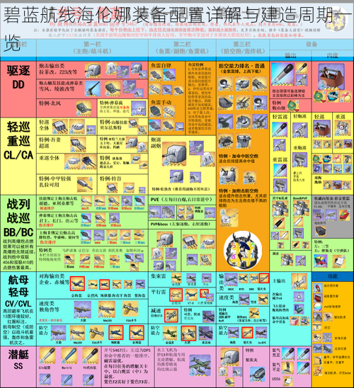 碧蓝航线海伦娜装备配置详解与建造周期一览