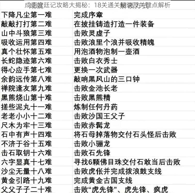 成语宫廷记攻略大揭秘：18关通关秘诀及关键点解析