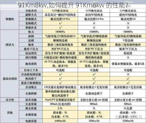 91Km8kw,如何提升 91Km8kw 的性能？