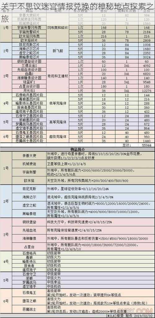 关于不思议迷宫情报兑换的神秘地点探索之旅