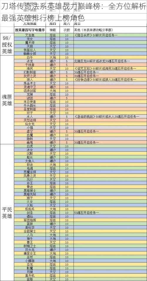 刀塔传奇法系英雄战力巅峰榜：全方位解析最强英雄排行榜上榜角色