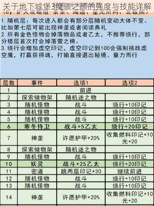 关于地下城堡3魔骇之颜的强度与技能详解