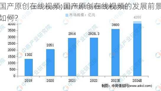 国产原创在线视频;国产原创在线视频的发展前景如何？