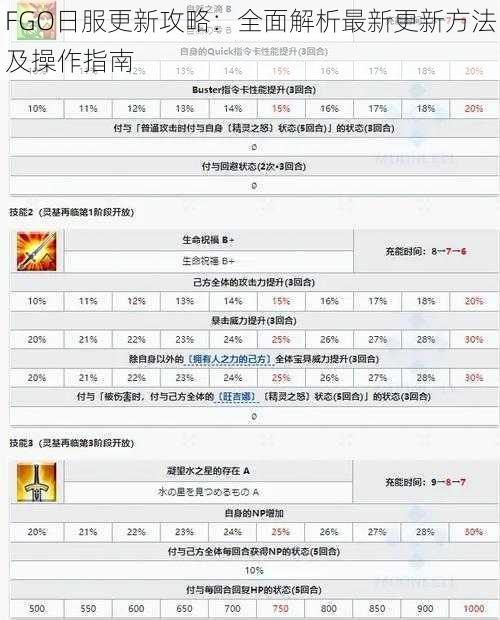 FGO日服更新攻略：全面解析最新更新方法及操作指南