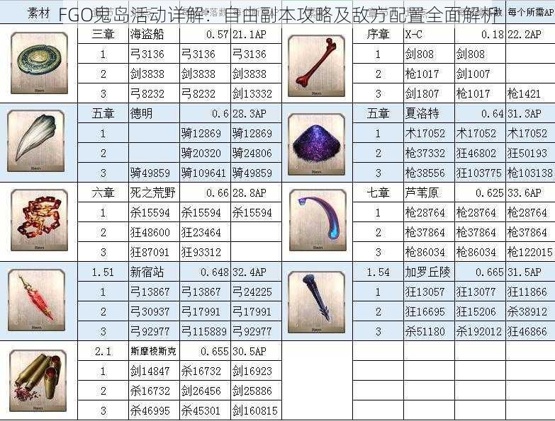 FGO鬼岛活动详解：自由副本攻略及敌方配置全面解析