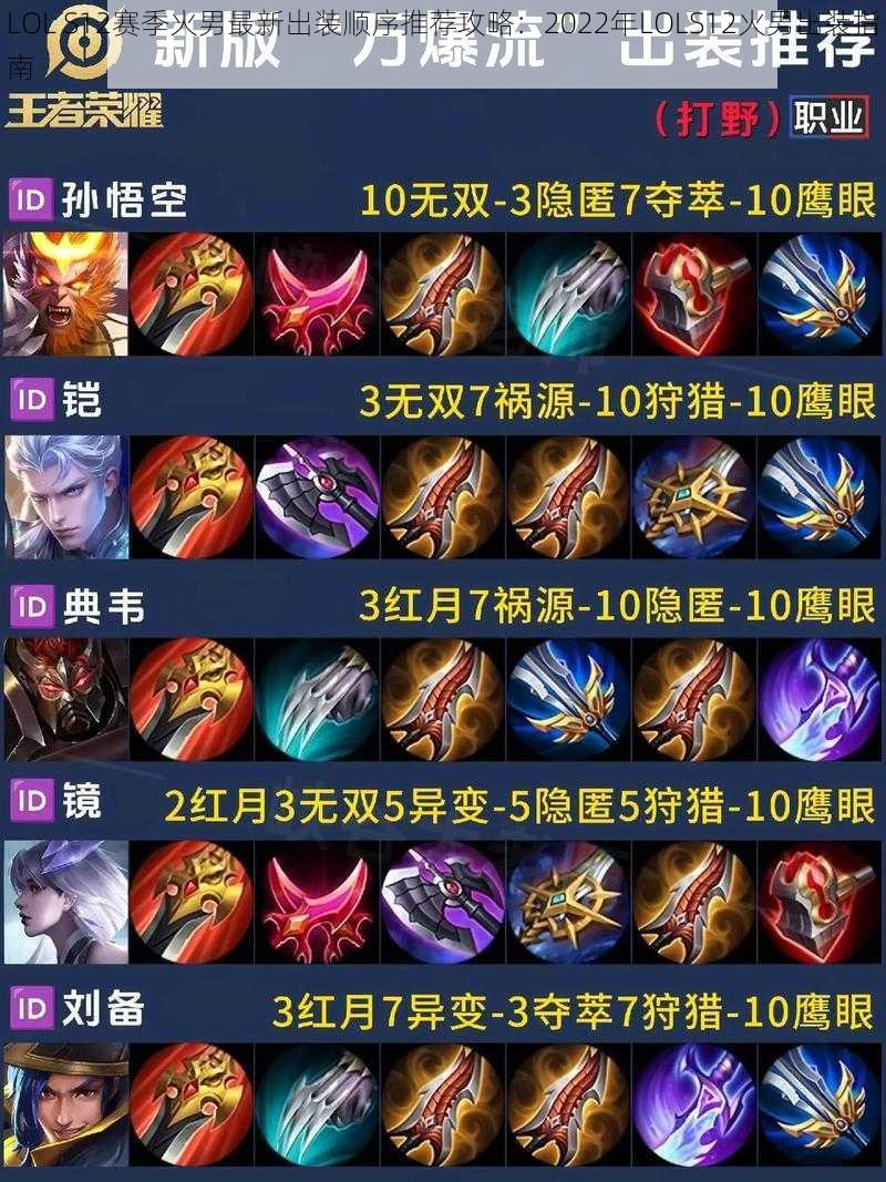 LOL S12赛季火男最新出装顺序推荐攻略：2022年LOLS12火男出装指南