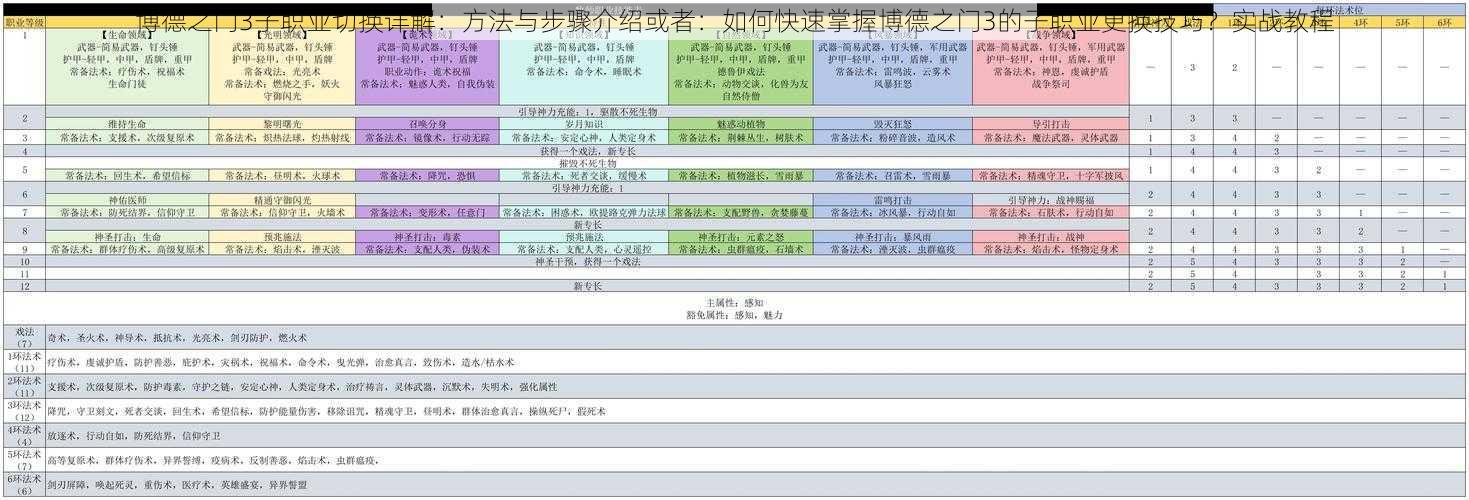 博德之门3子职业切换详解：方法与步骤介绍或者：如何快速掌握博德之门3的子职业更换技巧？实战教程