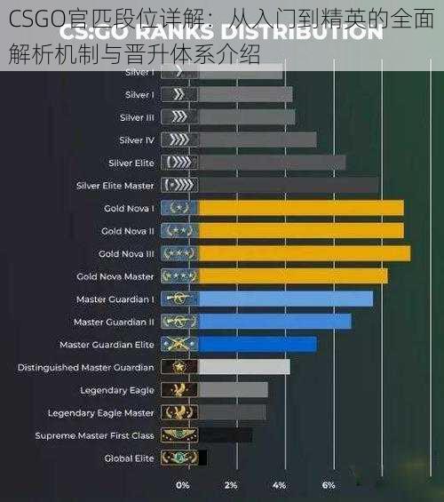 CSGO官匹段位详解：从入门到精英的全面解析机制与晋升体系介绍