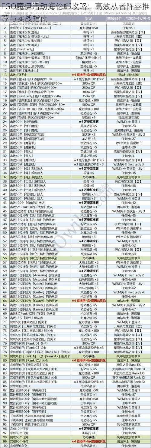 FGO魔伊活动海伦娜攻略：高效从者阵容推荐与实战指南