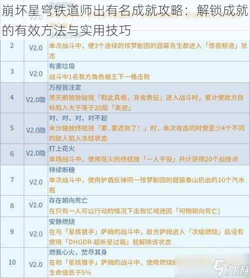 崩坏星穹铁道师出有名成就攻略：解锁成就的有效方法与实用技巧