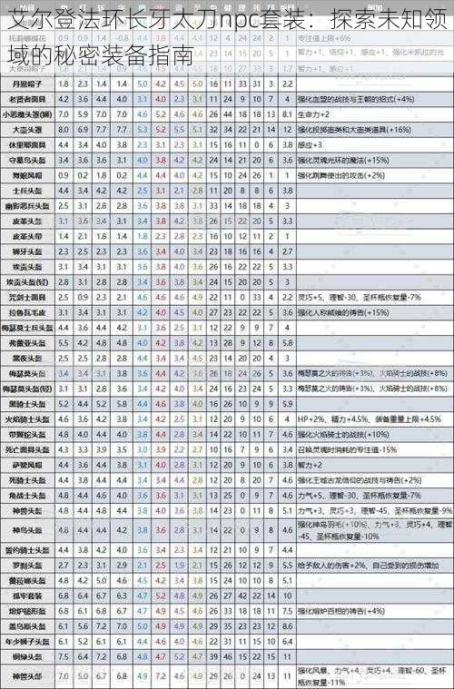 艾尔登法环长牙太刀npc套装：探索未知领域的秘密装备指南