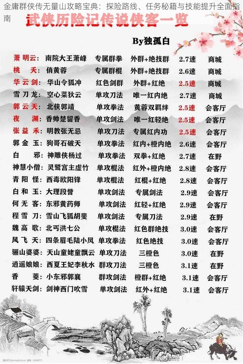 金庸群侠传无量山攻略宝典：探险路线、任务秘籍与技能提升全面指南