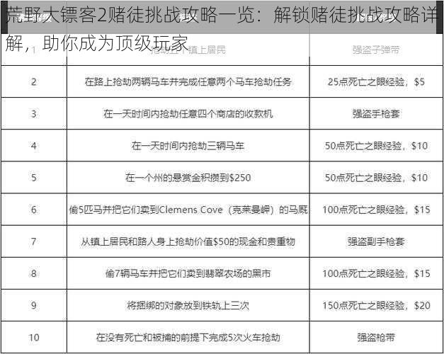 荒野大镖客2赌徒挑战攻略一览：解锁赌徒挑战攻略详解，助你成为顶级玩家