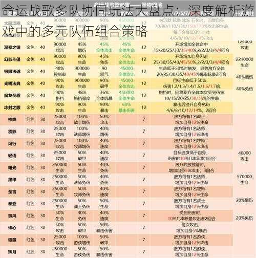 命运战歌多队协同玩法大盘点：深度解析游戏中的多元队伍组合策略