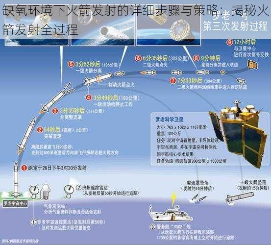 缺氧环境下火箭发射的详细步骤与策略：揭秘火箭发射全过程